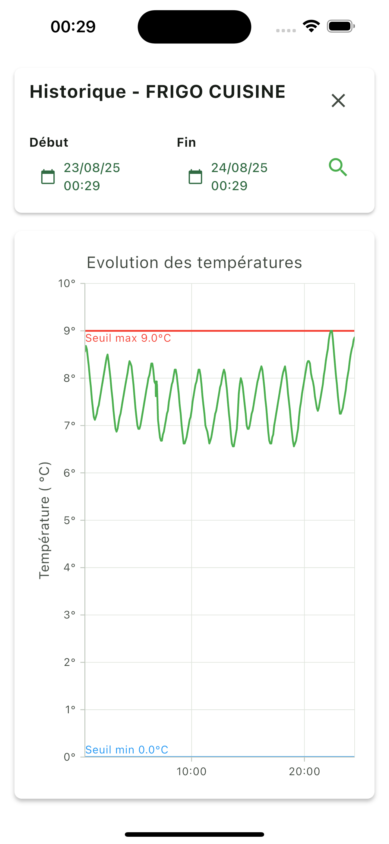 Courbe Cap Control : evolution des temperatures avec seuils min et max