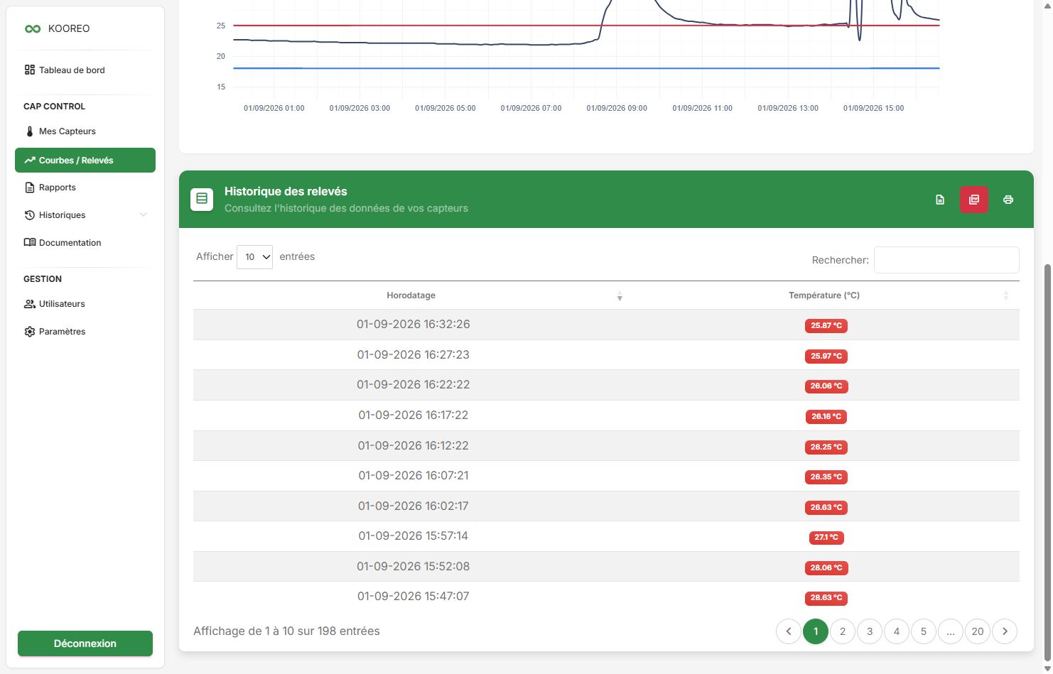 Tableau Historique des releves : horodatage et temperature