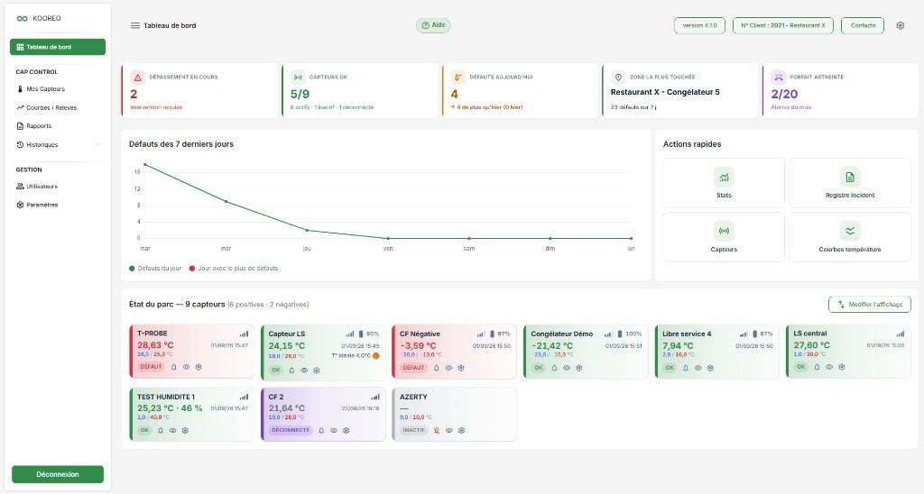 Tableau de bord CAP CONTROL : menu Kooreo, indicateurs, graphique 7 jours, actions rapides et etat du parc